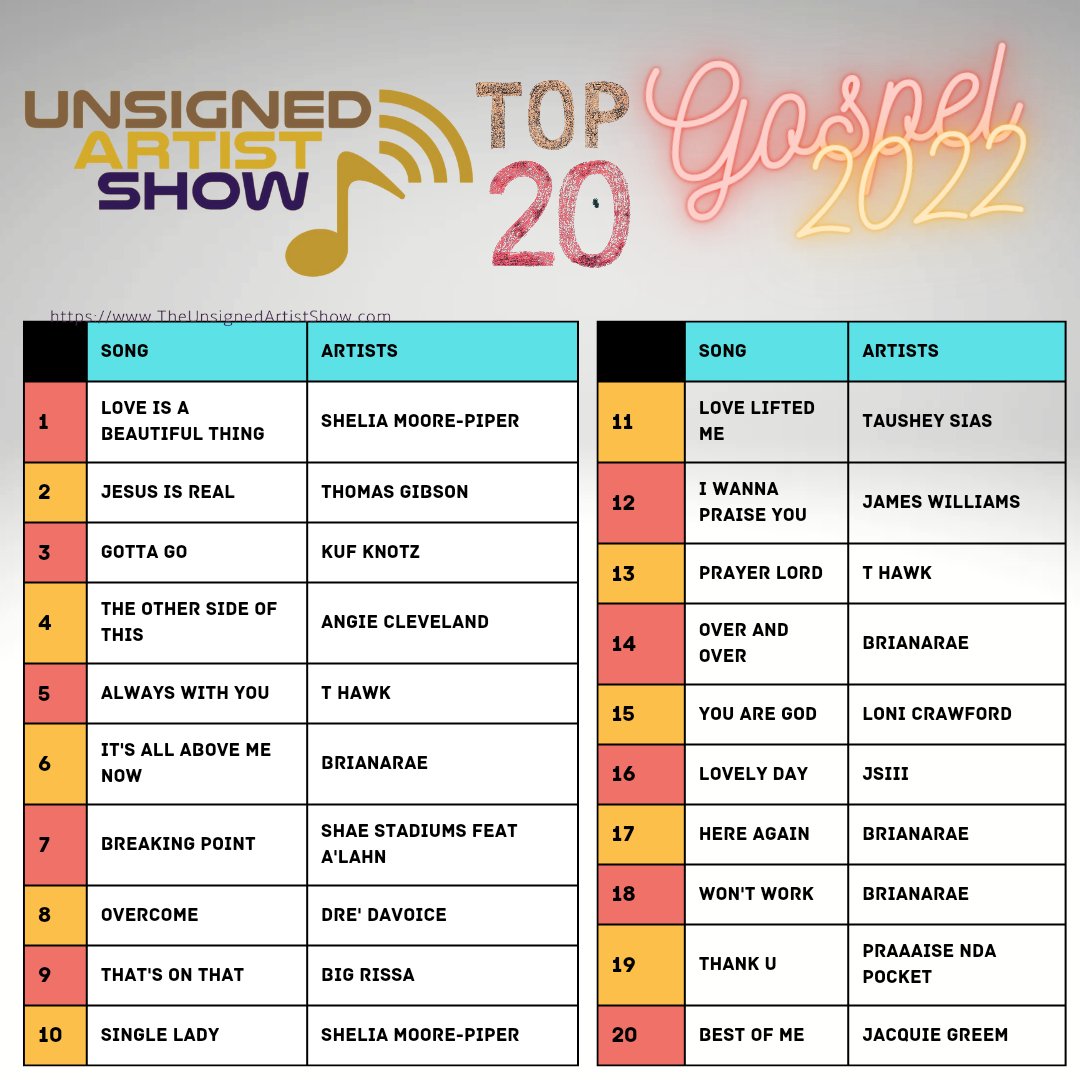 #Congratulations to UAS Gospel Artists for making out Top20 list for 2022. #GospelMusic #IndependentMusic #gospelhiphop #GospelRadio
