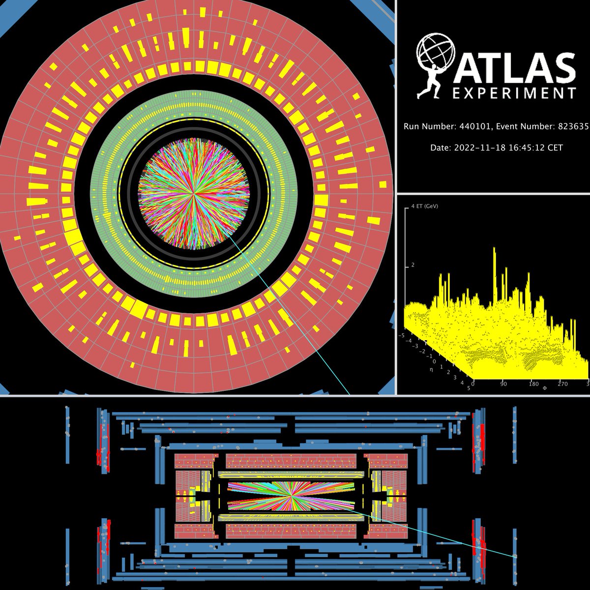 ATLASexperiment's tweet photo. Heavy ions collide in the ATLAS Experiment! 🎆⁠
⁠
On Friday 18 November, the Large Hadron Collider at @CERN collided lead ions at a record centre-of-mass energy per nucleon pair of 5.36 TeV! Check out these stunning first event displays of the collisions. 🤩⁠ https://t.co/3tDXHy6ygQ