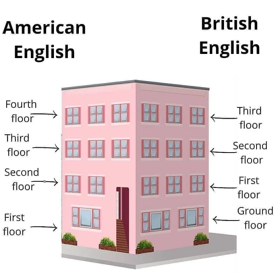 Best comparison of American English vs British English in real estate
#English #Construction #RealEstate #educational