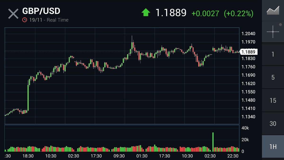 GbpexC's tweet photo. https://t.co/R1GjkoFRsF 
#GBPUSD #GBP #USD #GBPEX 
#LSE https://t.co/9d60oBWwjn