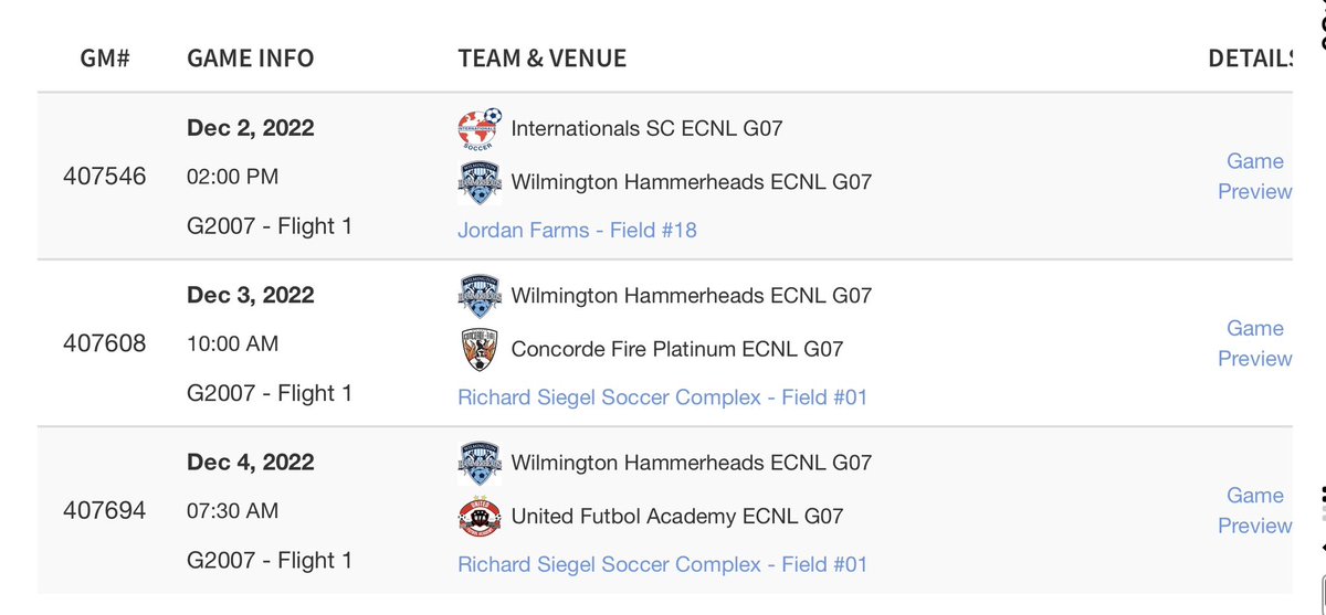 Coaches come and check out the 07 Wilmington Hammerheads at the Tennessee ECNL Showcase! First place Mid Atlantic division and excelling in the class room 4.3 team GPA! <a href="/ECNLgirls/">ECNL Girls</a> <a href="/TheSoccerWire/">SoccerWire</a> <a href="/PrepSoccer/">Prep Soccer ⚽️</a> <a href="/TopDrawerSoccer/">TopDrawerSoccer</a> <a href="/ImCollegeSoccer/">College Soccer Truth ™</a> <a href="/ImYouthSoccer/">ECNL/GA/Recruiting/College Soccer</a> <a href="/whhyouth/">Wilmington Hammerheads</a>