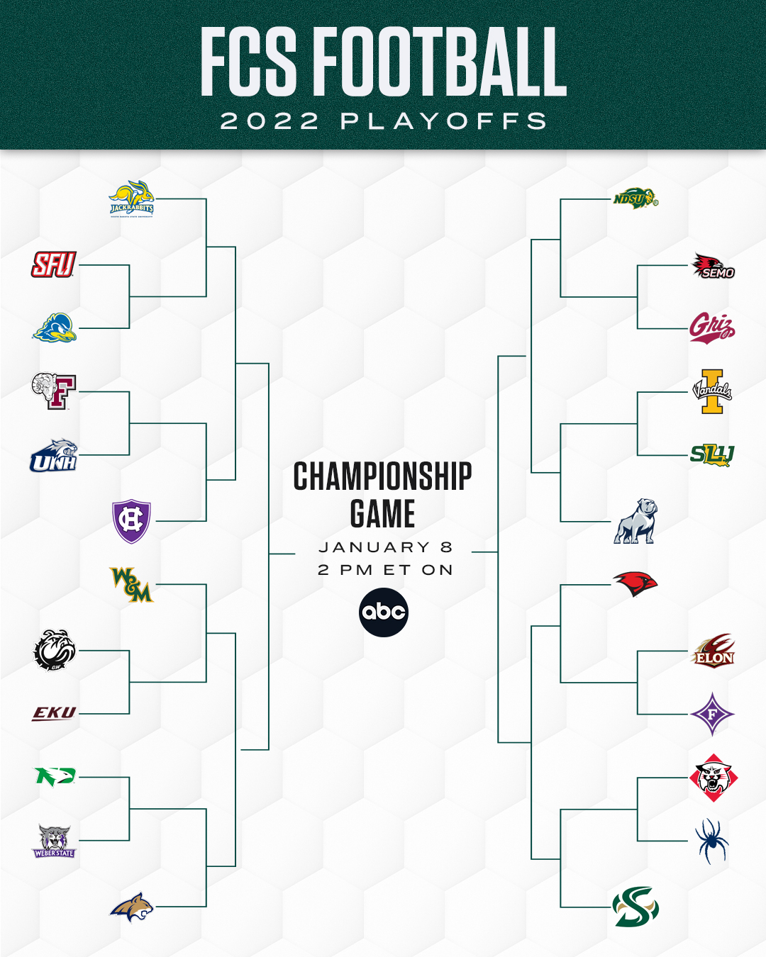 The 2022 FCS Playoffs Bracket Is Set!