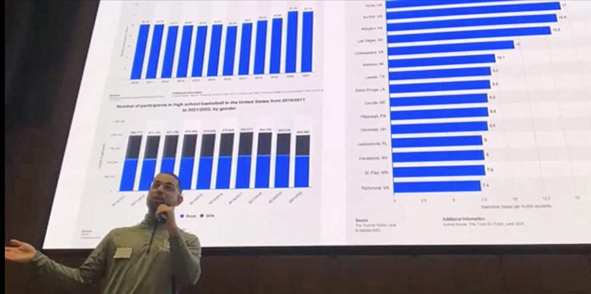 daniel_ginsberg's tweet photo. It was a blast presenting @UtrainApp at the CE-2! #Utrain #App #Tech
@virginiasbdc 
@UtrainApp 
@CentralVASBDC 
@cbicouncil 
@cicville 
https://t.co/iJVYL9K4iH https://t.co/crhwCcvuQ7