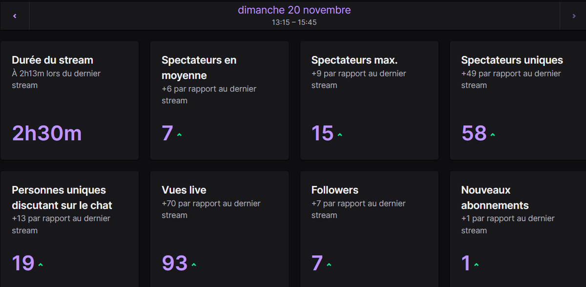 skirwip's tweet photo. Très bon stream une fois de plus, et premier sub sur la chaîne ! https://t.co/0JYTXo3RFp
