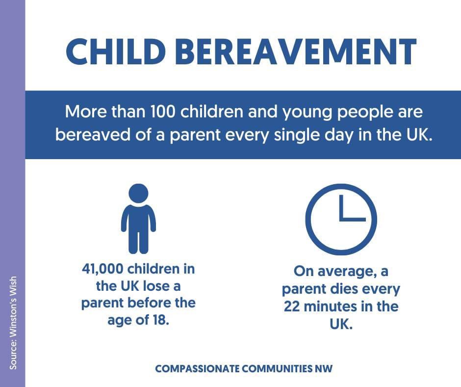 Compassionate Communities NI tweet media