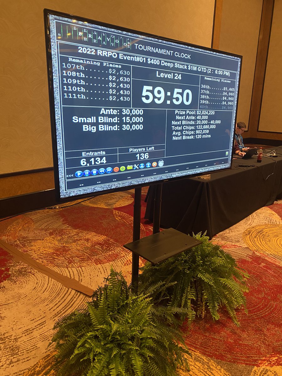 NittyJayTD's tweet photo. Down to 136 coming back from break and about to start 60 minute levels in Event #1 #RRPO @shrpo https://t.co/1Iwa56CkA2