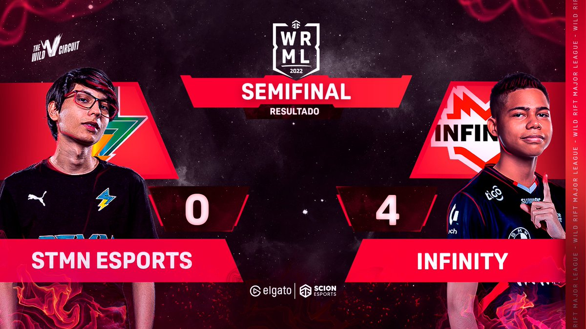 🏆¡RESULTADO FINAL ENTRE STMN ESPORTS VS INFINITY!🏆

Victoria del infinito por W.O. en contra del rayo del norte <a href="/STMNesports/">STMN Esports</a>  🔥 !🏆💣⛰️

Así la escuadra del infinito se convierte en el 2do finalista de la Major League y STMN Esports irá a disputarse el 3er y 4to puesto!