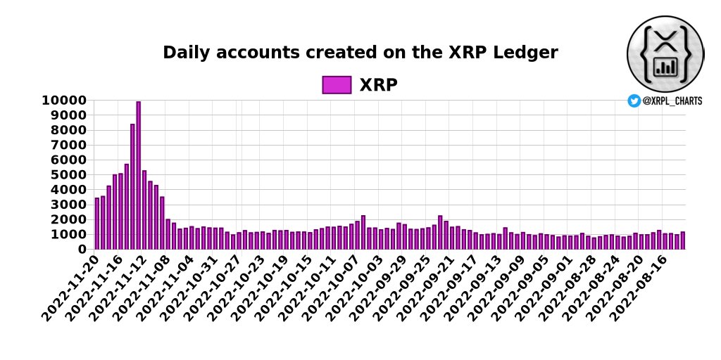 📊XRPL Charts tweet media
