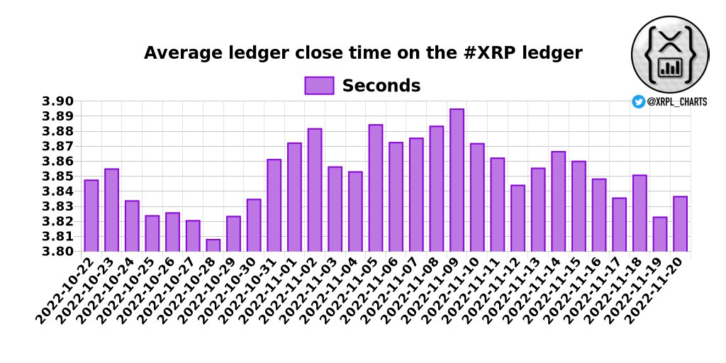 📊XRPL Charts tweet media