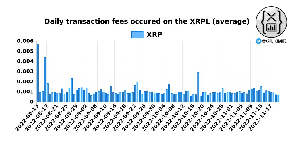 📊XRPL Charts tweet media
