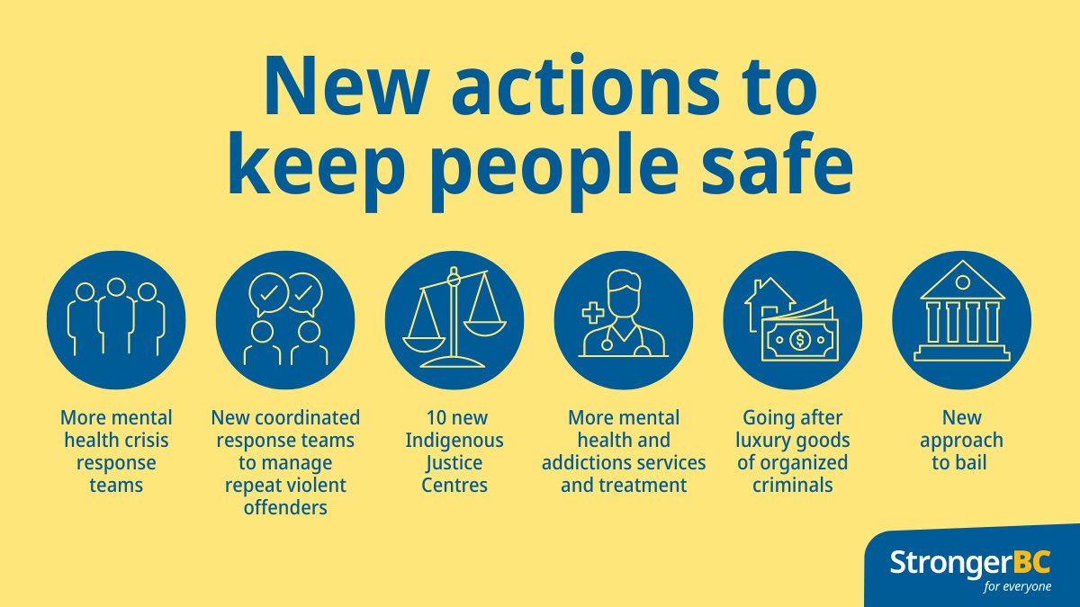 KahlonRav's tweet photo. Premier @Dave_Eby has hit the ground running and is taking action.

Today, the Premier launched a bold action plan that will build safer, healthy communities for everyone. 

Learn more ➡️ https://t.co/HSc0XZflZa https://t.co/FoE2MeTIJA