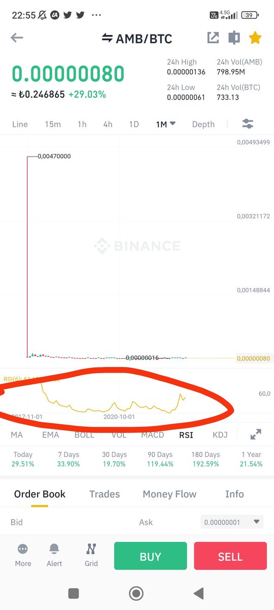 CryptoTraderrr1's tweet photo. #AMBBTC dewasa bir pompa görmüyorsanız üzgünüm yapacak bişey yok♥️ https://t.co/orQur7w86v