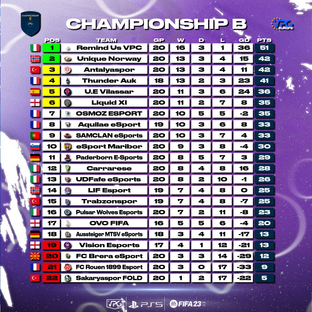 Virtual Pro Gaming tweet media