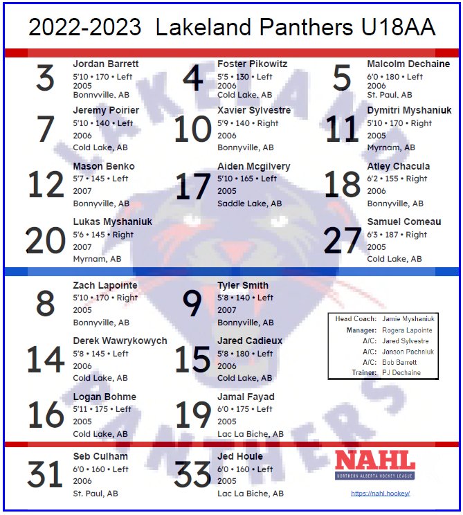 Lakeland Panthers U18 AA tweet media