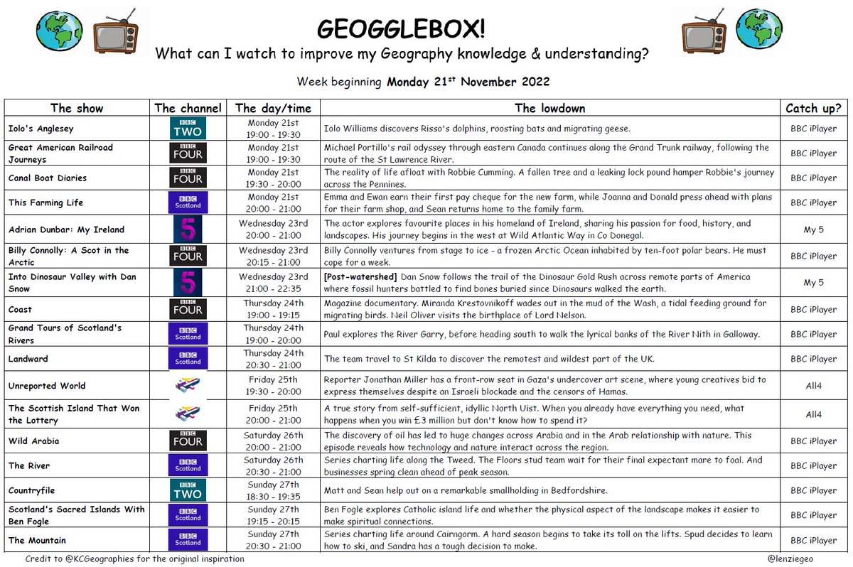 #geogglebox for the week ahead, including Billy Connolly frolicking in the Arctic. And no football in sight! JC