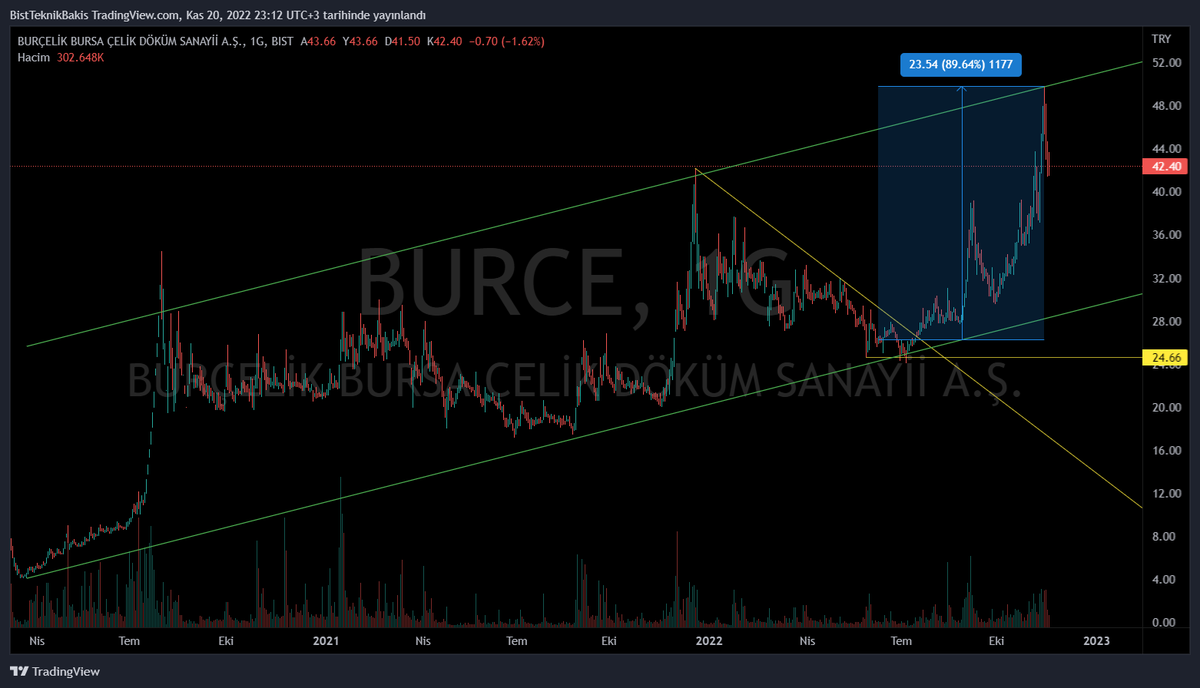 #burce tam isabet % 89