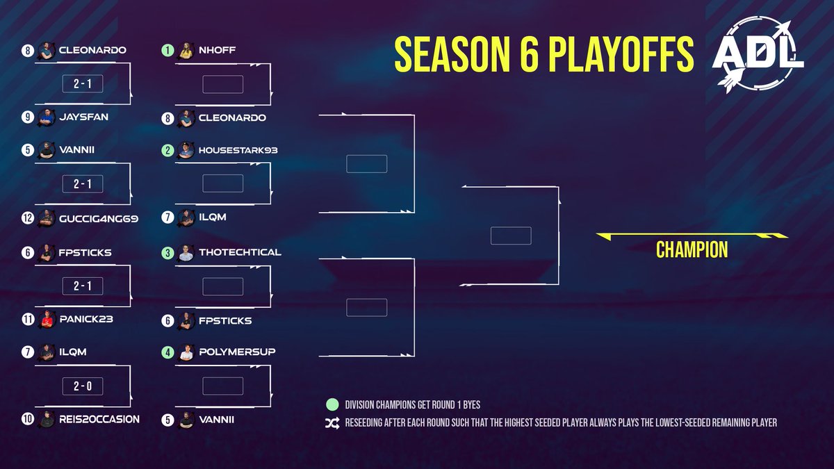 ADL SEASON 6 FINALS LIVE NOW
HOSTED BY <a href="/KaiserTener/">Jack Kaiser</a> 
CASTED BY @JonKellypogo 
twitch.tv/arrohh_