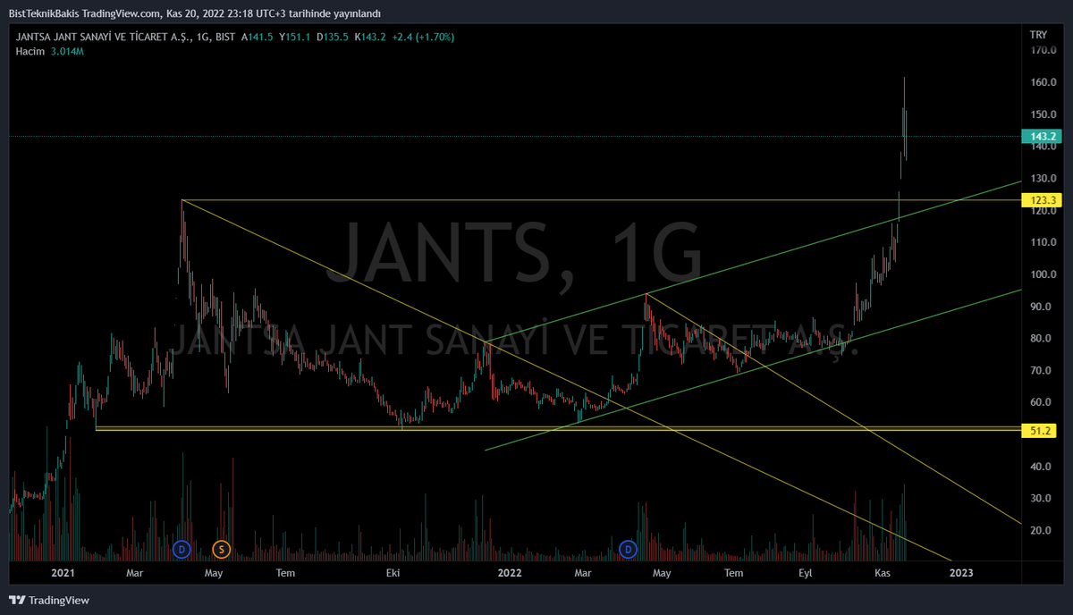 #jants % 100 ü geçenlerden
