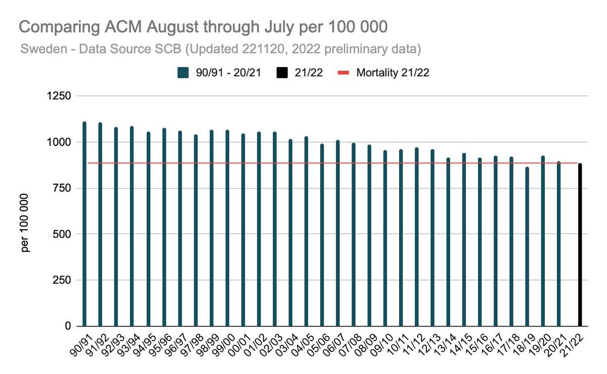Pensjonerad tweet media