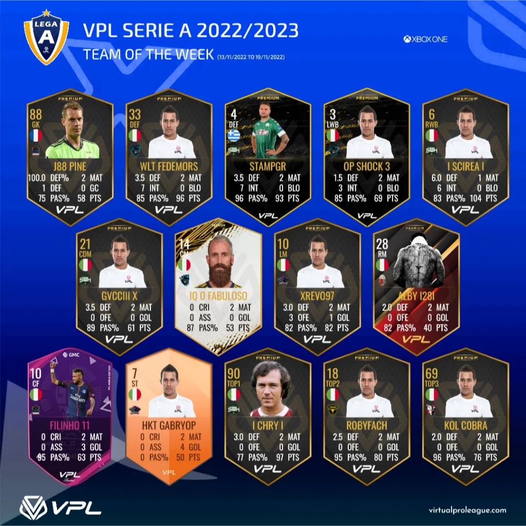 VPLItaly's tweet photo. Vedi il post di Instagram dei #TOTW della terza settimana di campionato.

Siete presenti?
Controllate voi stessi

https://t.co/RjW8fuiPjK https://t.co/ZwVeb67UQ2