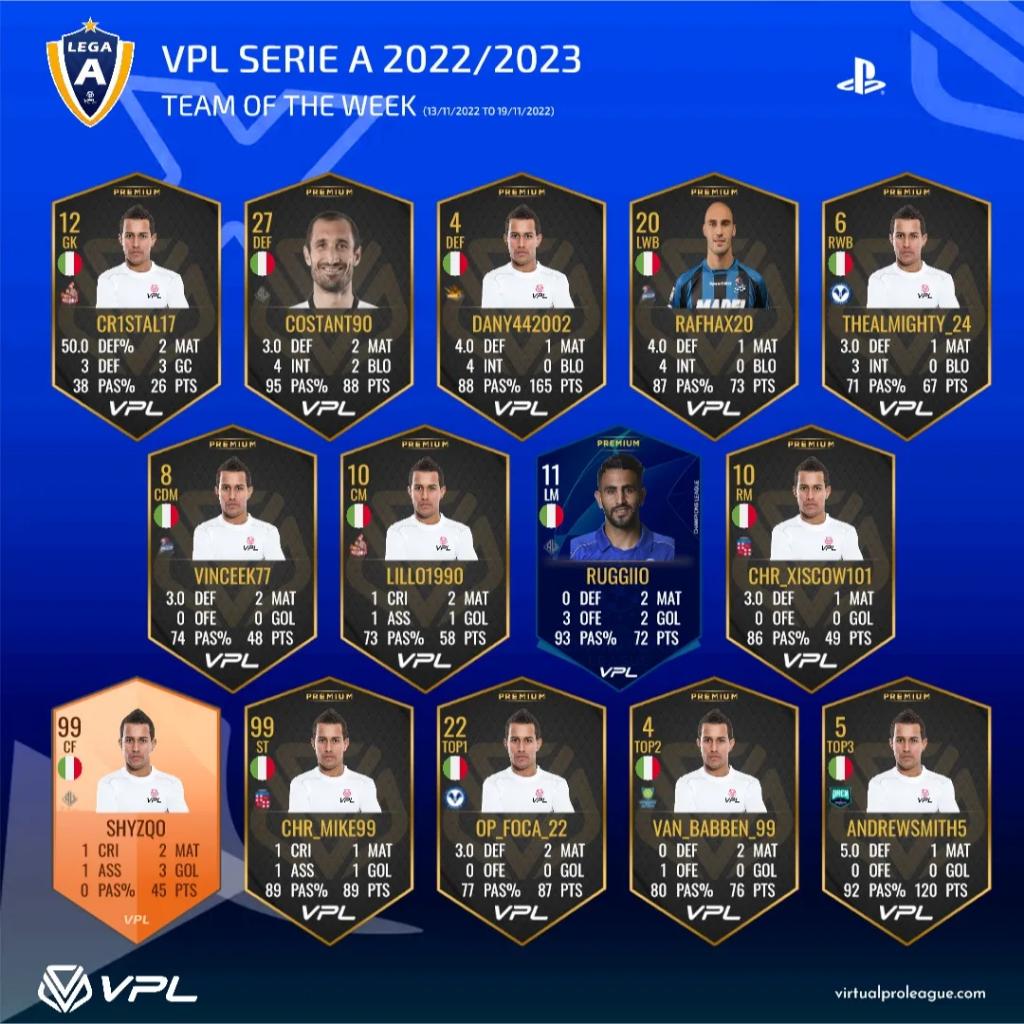 VPLItaly's tweet photo. Vedi il post di Instagram dei #TOTW della terza settimana di campionato.

Siete presenti?
Controllate voi stessi

https://t.co/RjW8fuiPjK https://t.co/ZwVeb67UQ2