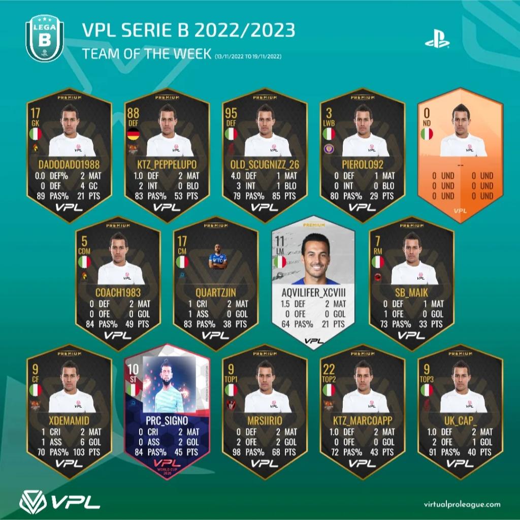 VPLItaly's tweet photo. Vedi il post di Instagram dei #TOTW della terza settimana di campionato.

Siete presenti?
Controllate voi stessi

https://t.co/RjW8fuiPjK https://t.co/ZwVeb67UQ2