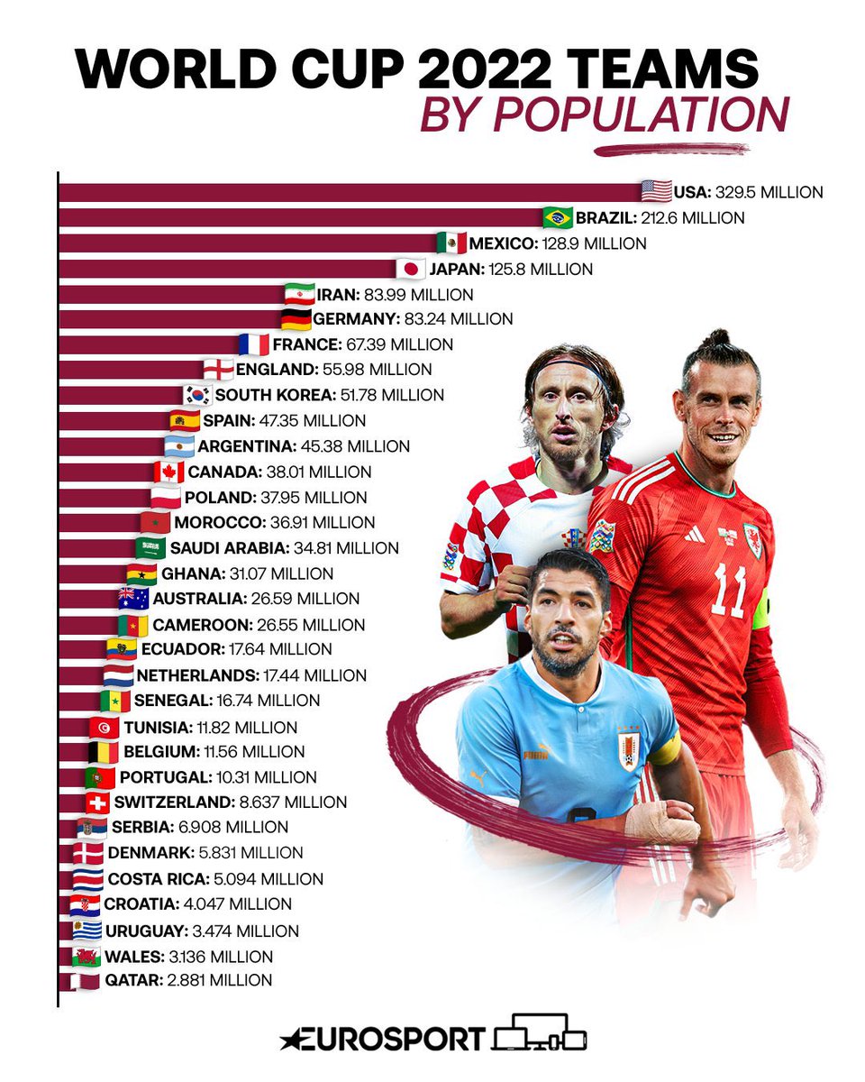 JordanWebber96's tweet photo. Everyone is going to know about us. 🏴󠁧󠁢󠁷󠁬󠁳󠁿 https://t.co/ijc13r2LVt
