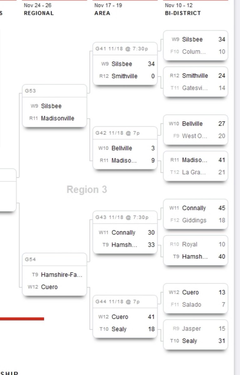 Whether the FBS playoff rankings, the Padilla poll, Harris ratings, DCTF predictions etc., there is a reason you always play the GAME as the power of TEAM often produces bracket busters at all levels of competition!  Go Mustangs!
#whynotus