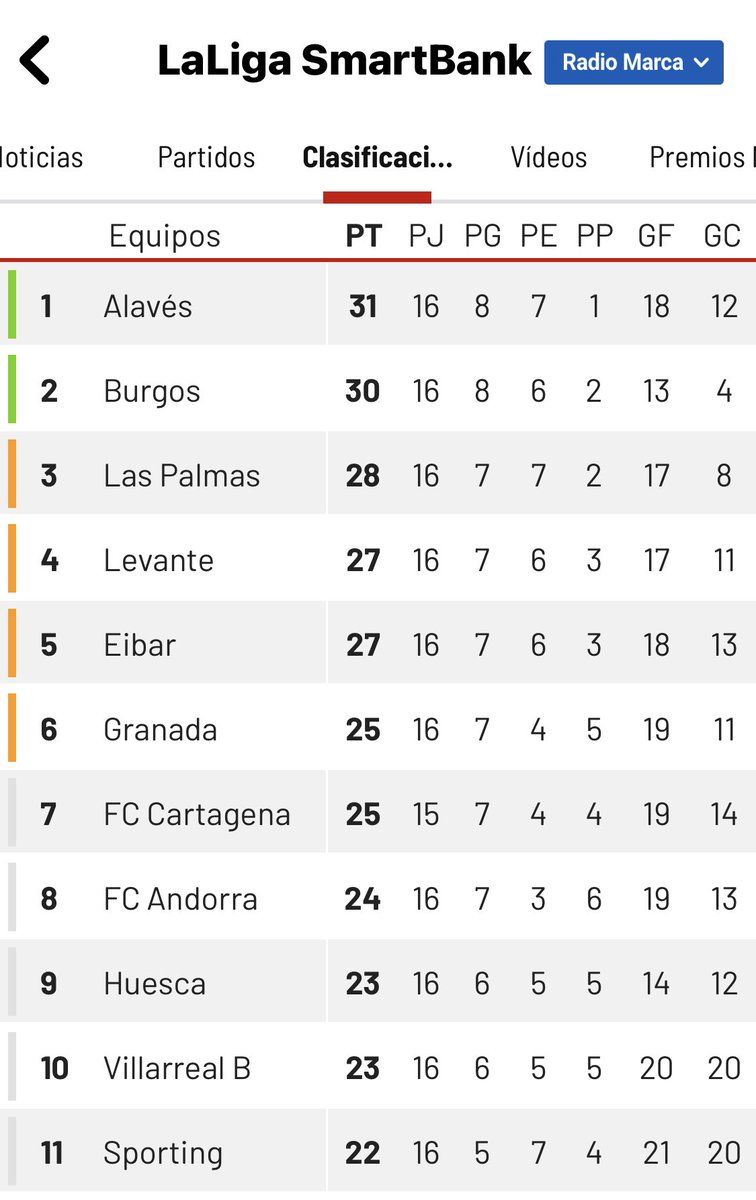 Rober__Santa's tweet image. Continuamos para BINGO.
Aúpa el @Burgos_CF