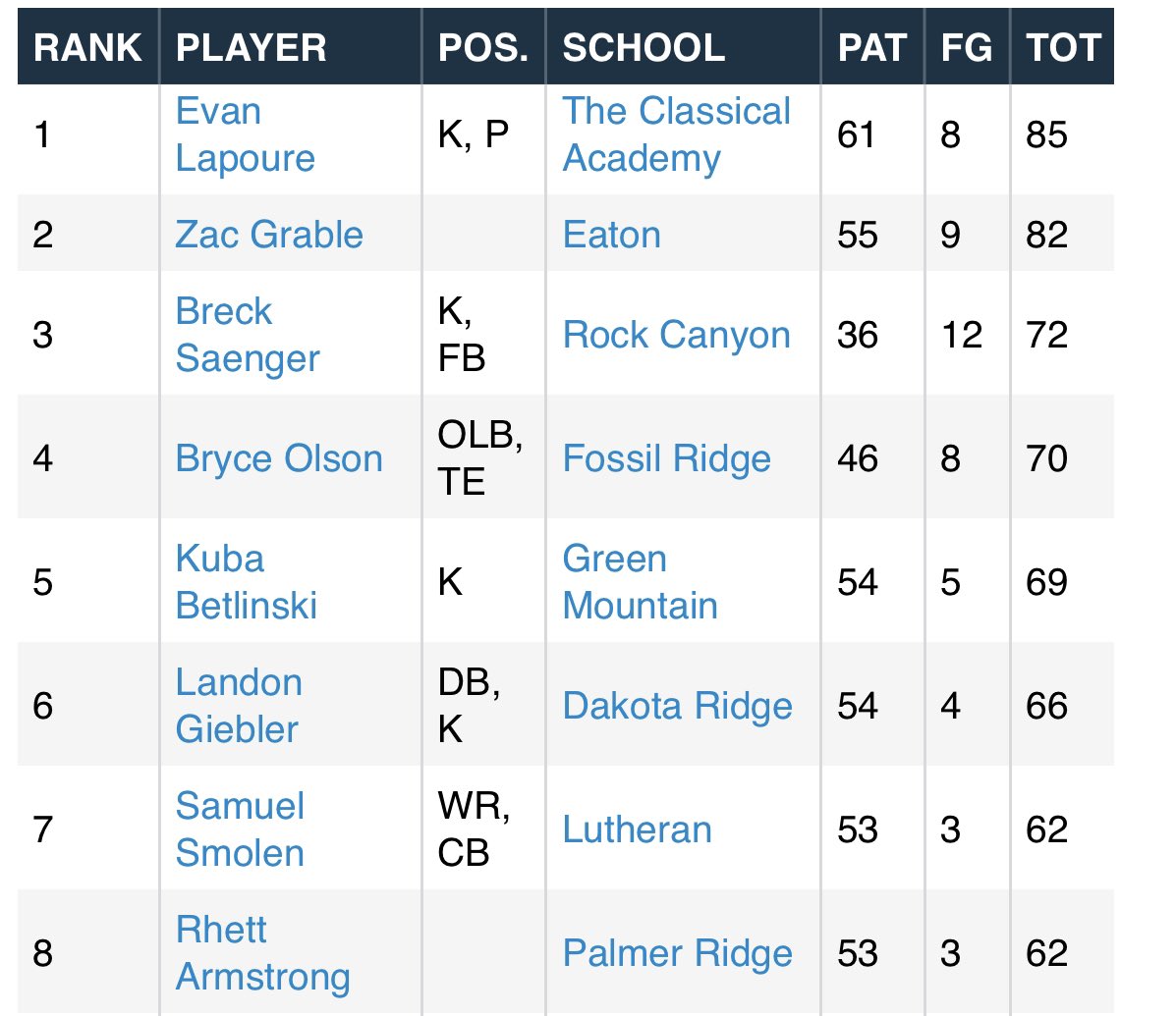 Evan LaPoure tweet media