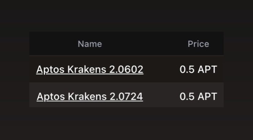 Some wrap-up of the last few days👇🏽 

1st, we just got 2 x 0.5 $Apt sales!🥳
Someone managed to grab rank 9!

2nd, out of 888 we got only 21 listed(2.37%) with 0.25 $Apt FP ✅ 

Topaz: topaz.so/collection/Apt… 👈