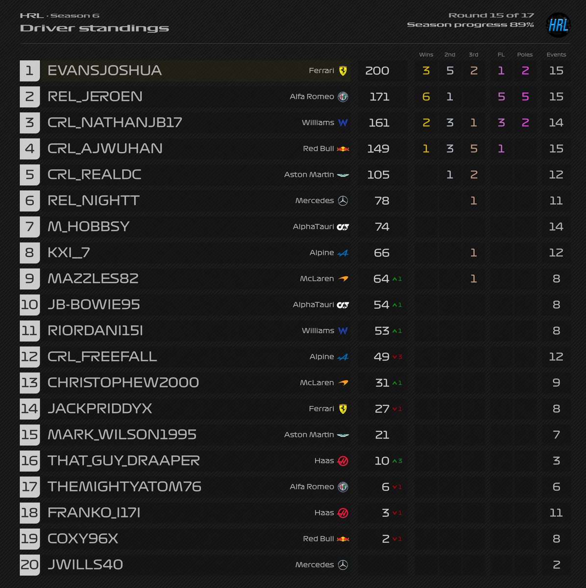 HedgeRacingLeague🦔🏎🏁 tweet media