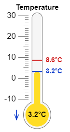 gmrpetricca's tweet image. As forecasted this evening is a cold one, with +3.2°C now in #Stornoway and widespread below-zero temperatures over mainland #Scotland for tonight and tmr morning. There is an #icewarning in place for some areas.

Remember to pay attention to possible ice on walking surfaces.