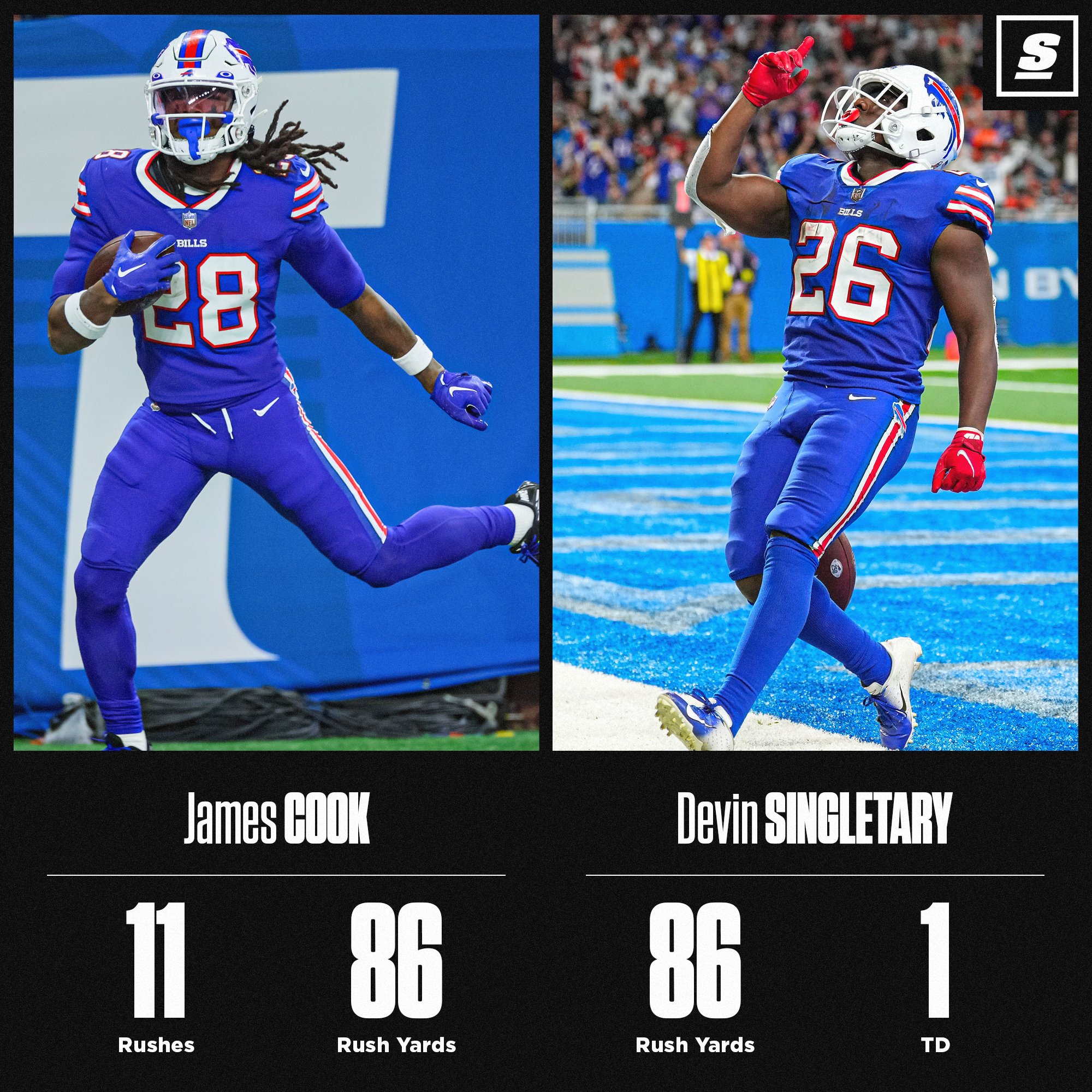 theScore on Twitter: "James Cook and Devin Singletary finish with 172 rushing yards, while Amari Cooper found the end zone twice with a game-high 113 receiving yards. 🔥 https://t.co/jnZ3kvydzW" / Twitter