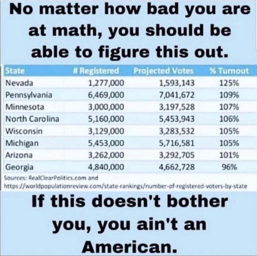 PeacePuppyBruh's tweet photo. @POTUS First we have to conduct a full #MidtermAudit due to the extreme amounts of @wef #ElectionFRAUD that has taken place since 2020. #Brazil did not allow the WEF crime syndicate to install a puppet dictatorship there. Like we have in the USA. Look! &amp; Proof provided: 👇👇👇 https://t.co/XP0XUW9F8i