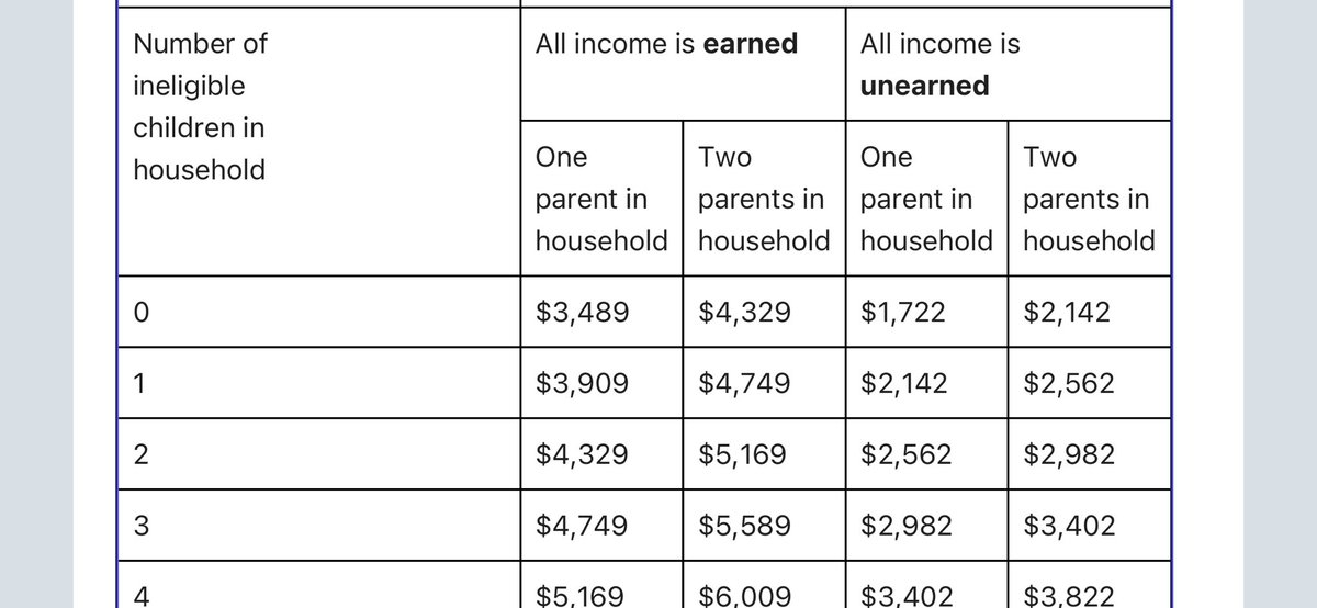 Ssi Resource Limits For Disabled Child Ssi Resource Limits For Disabled Child