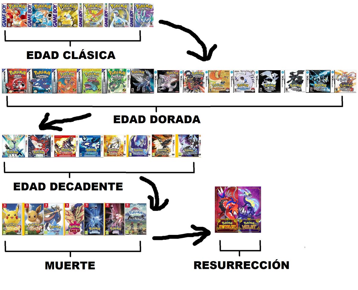 Eric_Lostie's tweet image. Hola, vengo a traeros la verdad sobre TODA LA SAGA POKÉMON
