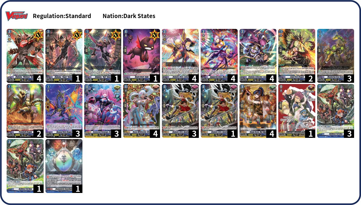 Greytsu69's tweet photo. 1st place with Bruce at locals today. 😍
R1: Nirvana W
R2: Tamayura W
R3: Bastion W
I was lent one copy of Jewel Core Dragon for the tournament.
#LesDames
#VGTopDecks
#cfvanguard https://t.co/3CCYFCT24Y