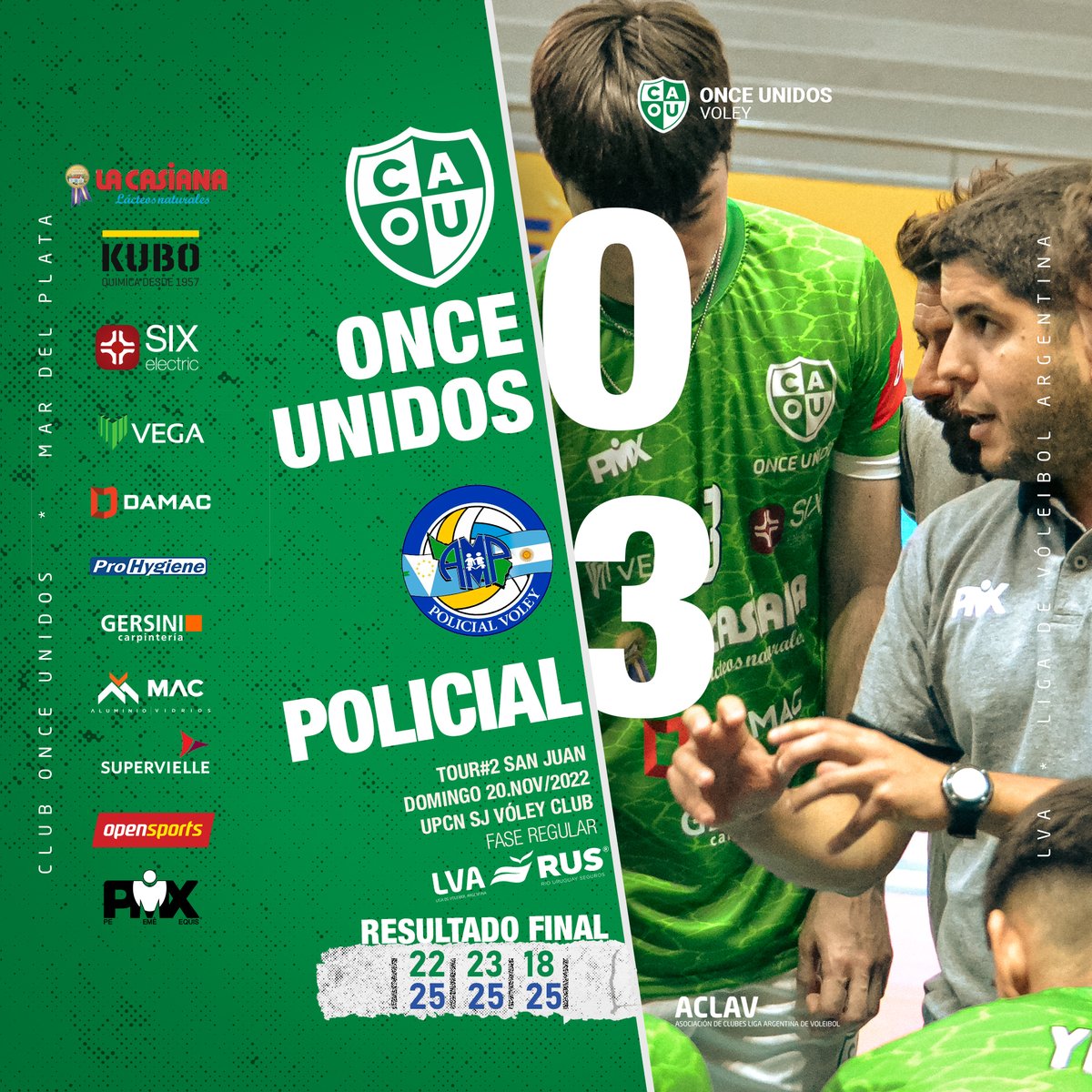 #Tour#2 SAN JUAN
<a href="/clubonceunidos/">Club Once Unidos</a> cerró su participación en San Juan con derrota ante Policial Vóley.
.
Resultado final
Once Unidos (0) vs Policial Vóley(3)
Parciales: 22/25, 23/25, 18/25
.
Máximos anotadores:
<a href="/santiaulisi/">Santi Aulisi</a> 12 ptos.
@bauti_gazaba 10 ptos.
@ivaan_q 8 ptos.