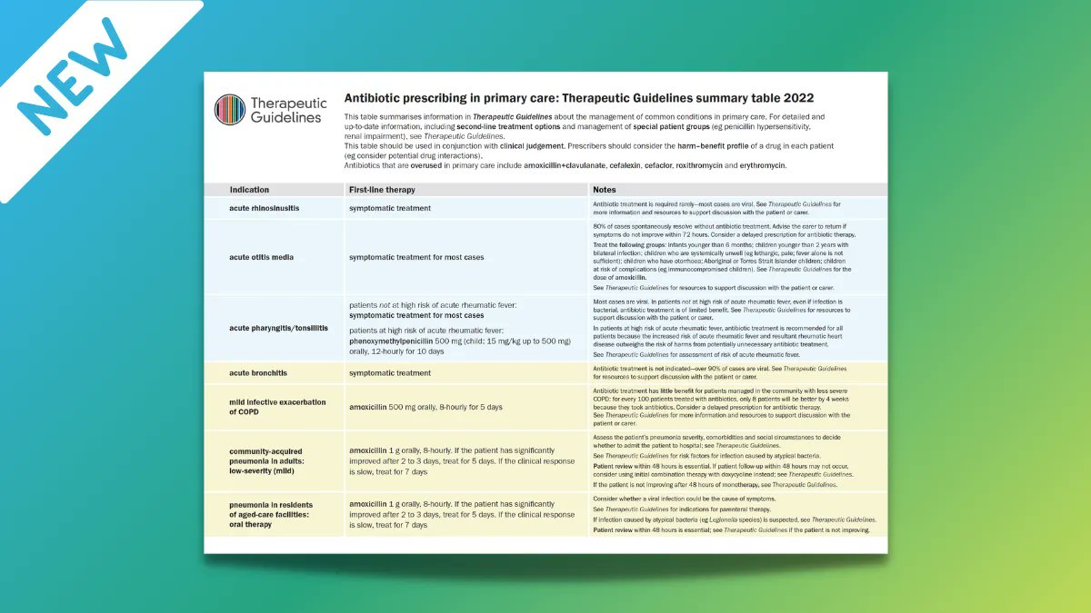 TGLGuidelines's tweet photo. Hot tip! The Antibiotic Prescribing in Primary Care Summary Table has been updated and is accessible to all. 

Find useful information about the management of common infections in primary care this #WorldAntimicrobialAwarenessWeek 👉 
https://t.co/qAoIronAMW https://t.co/hSVuG4VLt7