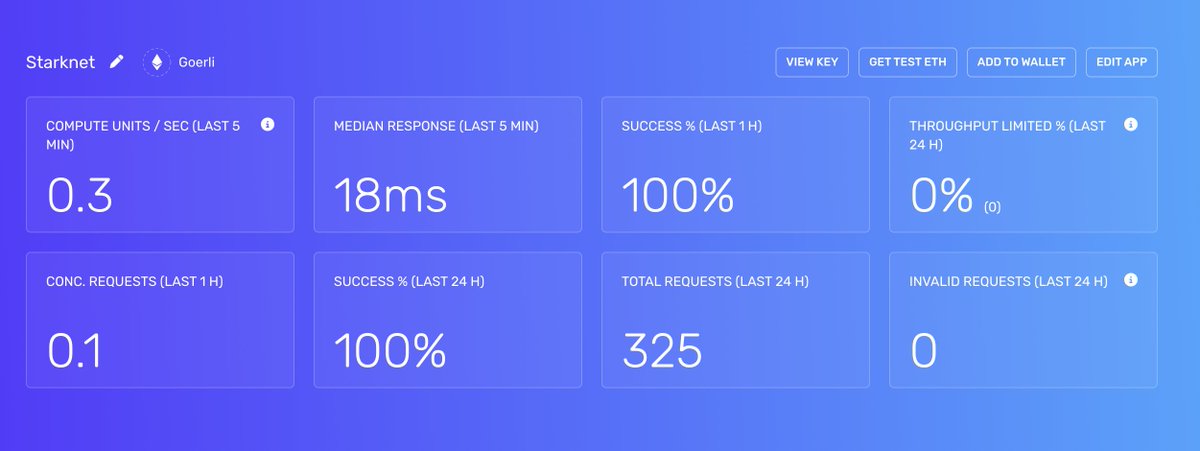 takminer's tweet photo. Starknet Node running successfully.
Details: 
IP: 65.21.253.110
Email: lumerthy@protonmail.com https://t.co/Gm9bQbTTrA