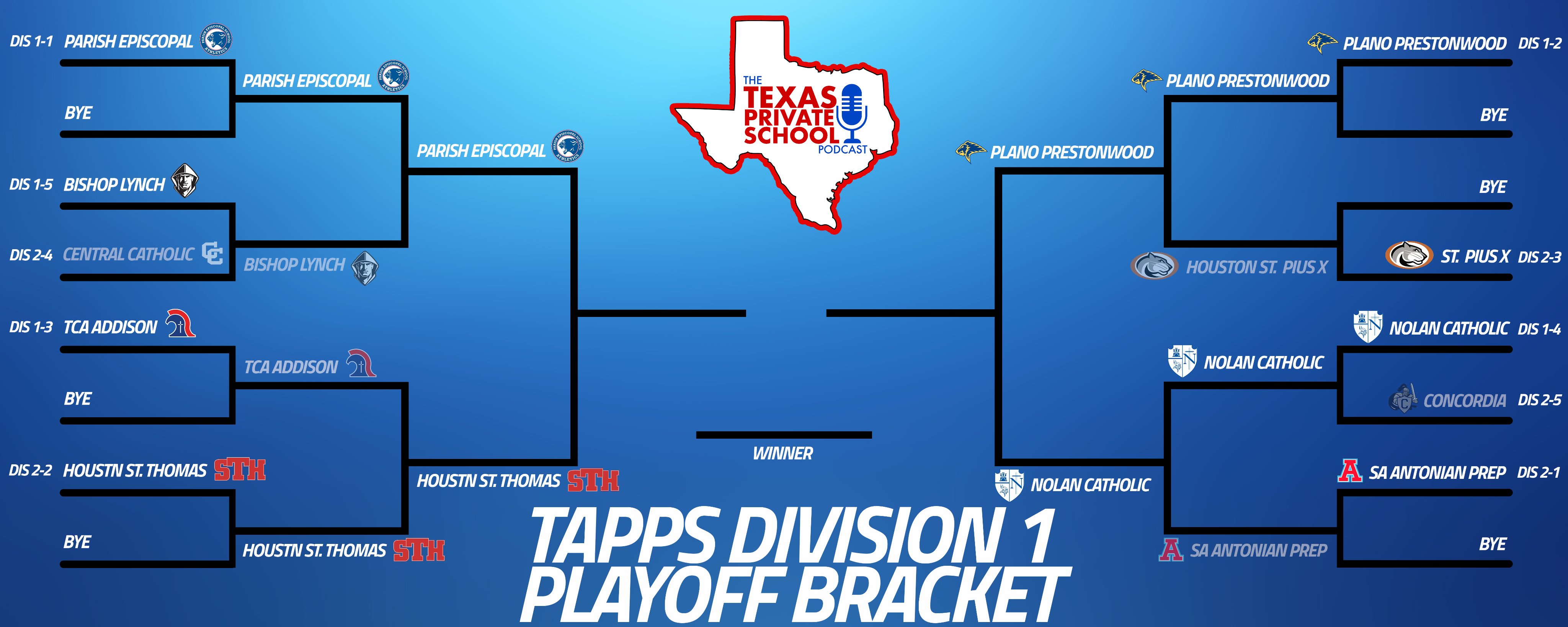 Texas Private School Podcast on Twitter "The TAPPS Division 1 Playoff