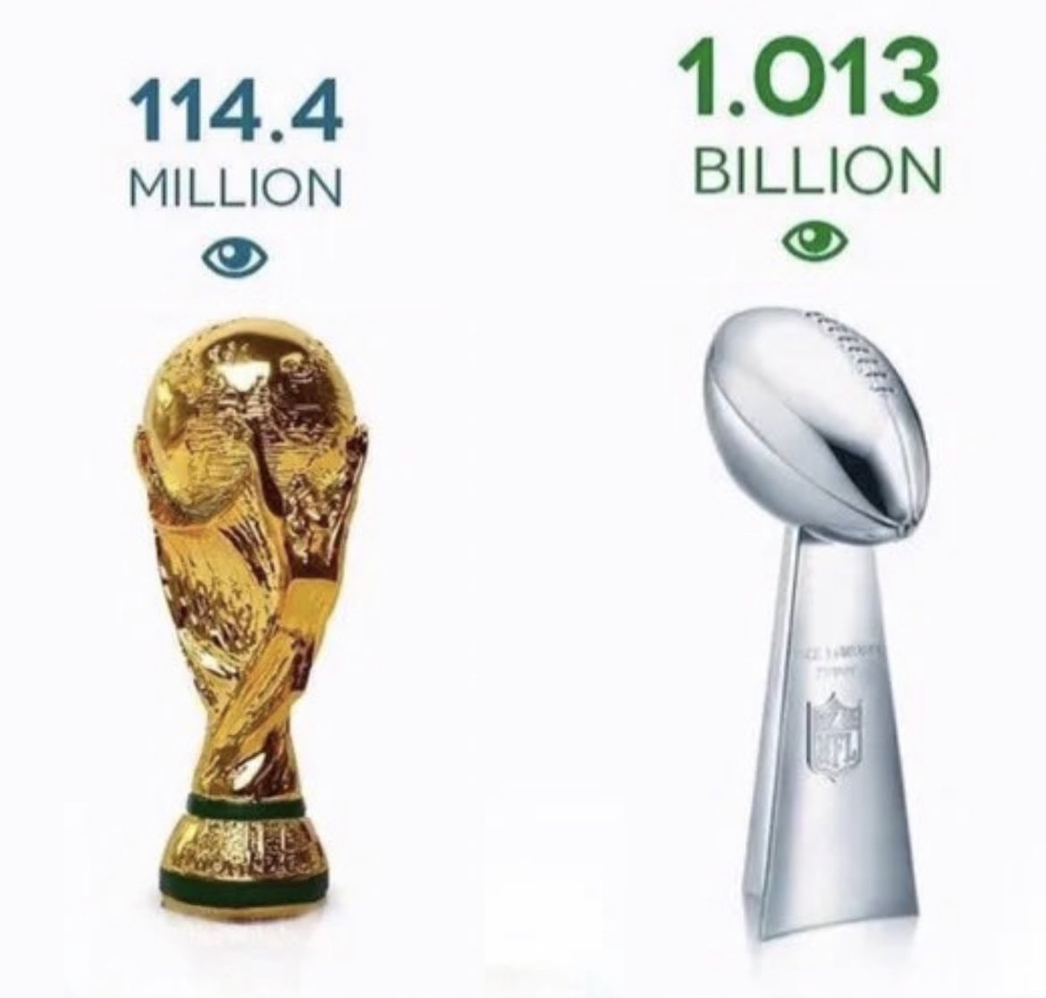 3YearLetterman's tweet photo. An inconvenient truth for Europeans who don’t want to admit that American football (real football) is the oldest and greatest sport on earth https://t.co/meBKpJNa1X