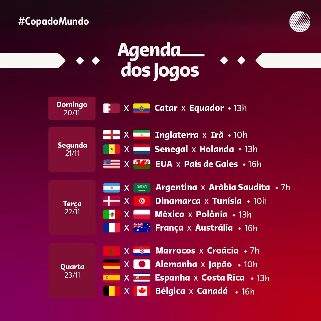 Grupo F da Copa do Mundo 2022: times, jogos, datas e horários