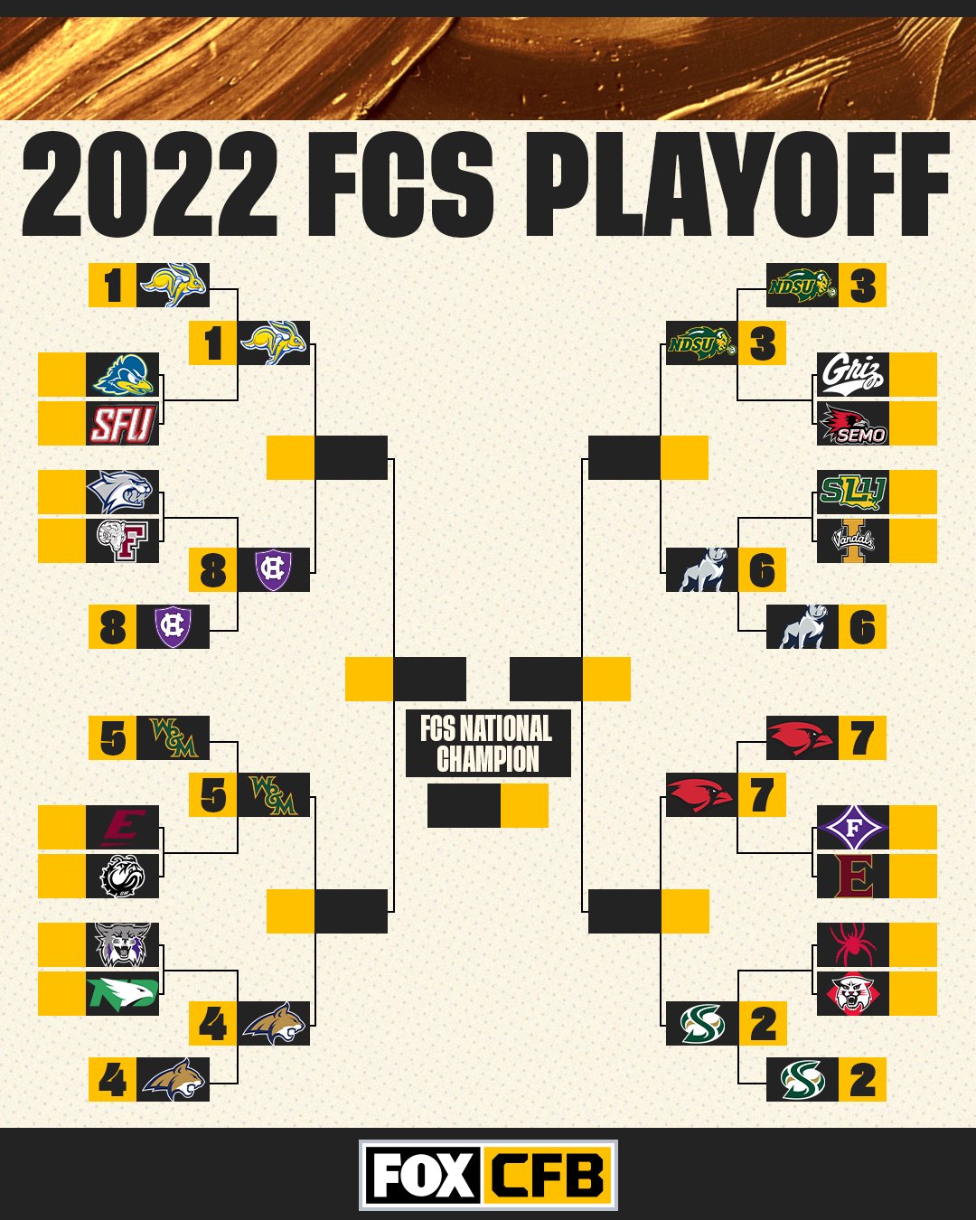 The 2022 FCS Playoffs Bracket Is Set!