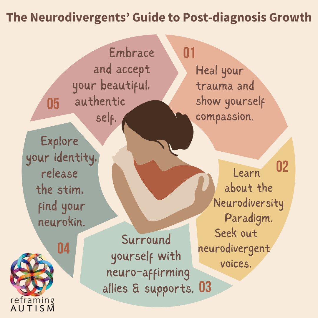 The Neurodivergents' Guide to Post-diagnosis growth
#askingautistics which step are you at?