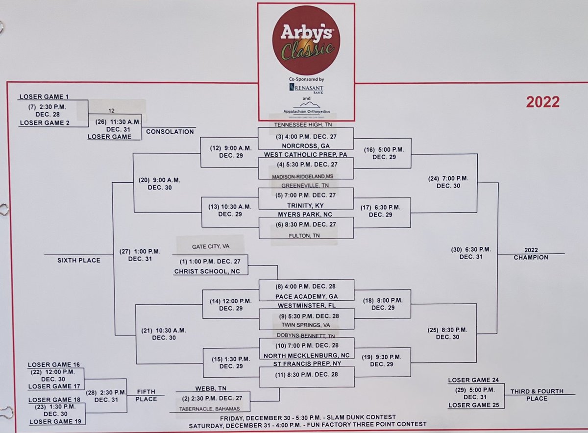 VikingsESPN981's tweet photo. The field for the 2022 Arby’s Classic is set ! @arbysclassic @boys_tennessee @BTCS_THS https://t.co/P2nP2cuYAk
