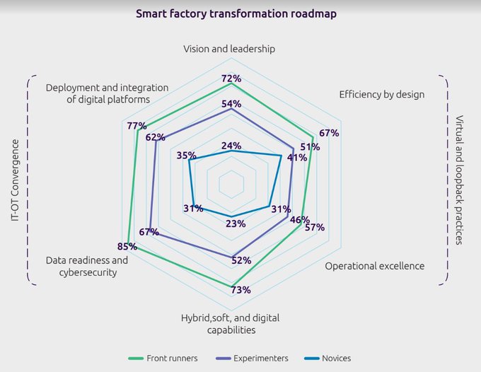 The Future of our Work tweet media