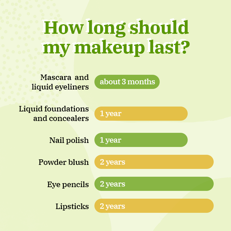 good_guilt's tweet photo. It's probably time to get new mascara and lip gloss, and eyeliner. https://t.co/Tv6TiJnqnN