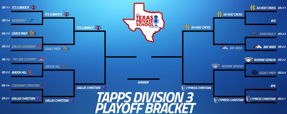 The TAPPS Division 3 Playoff Bracket: Round 3

And Then There Were Four...

txpsmedia.com | #txhsfb